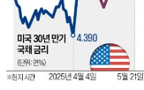 국채,금리,미국,시장,만기,트럼프,감세안,국가부채,달러,통과