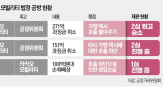 공정위,카카오모빌리티,호출,기사,배차,가맹,가맹택시,과징금,카카오