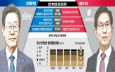 후보,교수,공약,에너지,전기요금,재생에너지,원전,인상