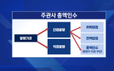 CGV,CJ,발행,신종자본증권,비율,재무,금리,극장,기업