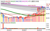 신작,넷마블,출시,주가,모멘텀,대한