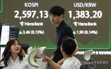 하락,미국,전장,지수,대비,종목,코스닥,초반