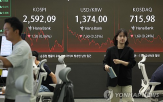 미국,하락,전장,상승,코스닥,이날,대비,코스피,순매도,지수