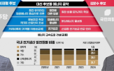 후보,공약,재생에너지,교수,에너지,전기요금,원전,지역