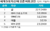 비트코인,코인,가격,자산,11만,미국