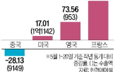 유럽,화장품,실리콘투,미국,매출