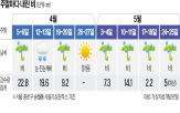 주말,기압골,아울렛,편의점,매장,매출