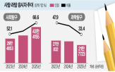 과목,응시자,대학,의대,사탐런
