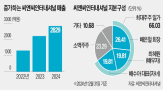 어센트,씨앤씨인터내셔널,회장,기존,신세계그룹,뷰티,인수
