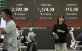 상장,공모가,규제,시행,수익률,평균,투자