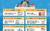 수산물,비브리오,검사,관리,해수부