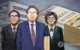 기금,퇴직연금,수익률,계약,국민연금,운용,미국,서비스,수수료,주장