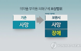 피해구제,의약품,부작용,지급액,작년,감소,사업,부담금,피해,지급