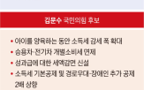 후보,세금,세액공제,공약,폐지,상속세,감세,이재명,월급
