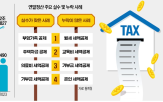 공제,신고,연말정산,세액공제,세금,월세,실수