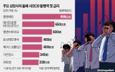 주식,발행,전환,사모,주가,기업,만기,상장사,투자자,코스닥시장