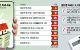 신고,사업소득,기타소득,종합소득세,소득,가산세,강의료,안내문