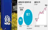 미국,담배,니코틴,기업,파우치,필립모리스