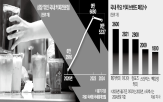 커피,저가,카페,블루보틀,배달,브랜드,커피전문점,기준
