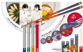 특허,수출액,기술,한국,출원,수출,전년,기업,동기,글로벌
