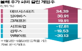 신작,주가,게임,출시,위메이드,펄어비스