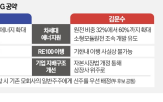 후보,기업,공약,정책,주요,지배구조,대선,관련