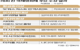 감독,영화,영화제,황금종려상,이란,부문,정치,배경,제작,곳곳