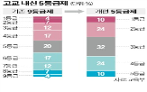 진로,내신,등급,고교학점제,과목,학생,서울,대학,고1,선택
