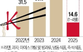 수출액,기술,특허,한국,수출,글로벌,제품,전년,시장,대비