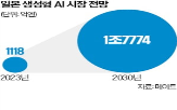 일본,에이전트,기업,도입,인구,조사