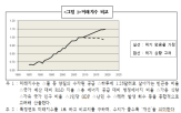 금융위기,경제,대한,이후,경기,글로벌,경제학,예측,세계,시대