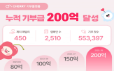 기부,체리,캠페인,경험,참여