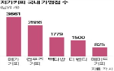 커피,마케팅,저가,인기,컴포즈커피,메가커피,스티치