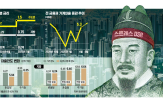 대출,금리,스트레스,한도,수도권,주담대,지방,3단계,포인트,기존