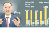 카메라,차량용,반도체,매출,시장,대표,엠씨넥스,패키지,자율주행