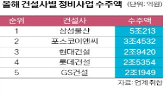 재건축,수주,포스코이앤씨,브랜드,삼성물산,현대건설