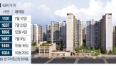 분양권,전매,제한,거래,서울,단지,분양가,지하철,산성역