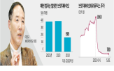임상,법차손,브릿지바이오,자금,유치,치료제,경영권,신약