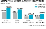 매출,소부,바이오,국내,삼성바이오로직스,글로벌,업체