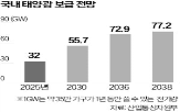 인버터,국내,중국산,제품,미국,중국