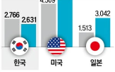 금리,만기,초장기채,보험사,하락