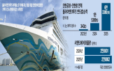인천항,화물,선박,자민우드,플라이앤크루즈,중국,철도,인천