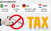 재정,지출,필요,공약,복지,조정