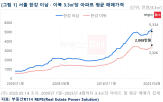 한강,가격,상승,이북지역,위주,아파트