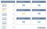 체감온도,센서,라디오노드365,폭염,휴식,자동