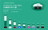 넷플릭스,단독,사용