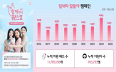 기부,캠페인,유한킴벌리,여성