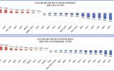 평균,서울,월세,보증금,원룸