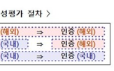 인도네시아,시험,평가