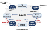 자본시장,금감원,공매도,부원장,투자자,발생,강조,선진,사건,성과